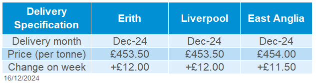 Delivered oilseeds 16 12 202472.